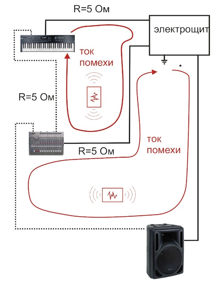podavlenie pomeh i shumov v radiokanalah effektivnye metody i tehnologii