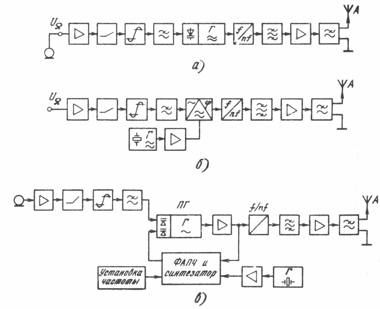povyshenie energoeffektivnosti malomoschnyh radioperedatchikov puti optimizatsii i sovremennye resheniya