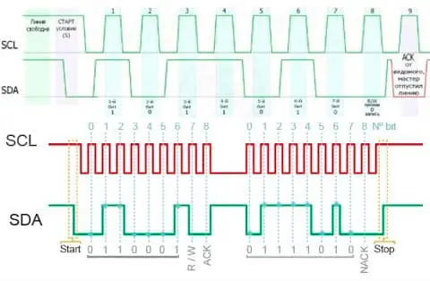 povyshenie pomehoustoychivosti interfeysov i2c i spi
