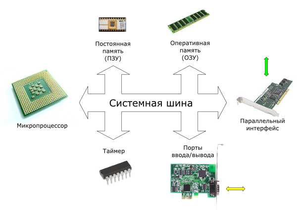 prakticheskie primery programmirovaniya mikrokontrollerov ot prostogo k slozhnomu 1