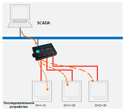 prakticheskoe primenenie modbus v sistemah avtomatizatsii