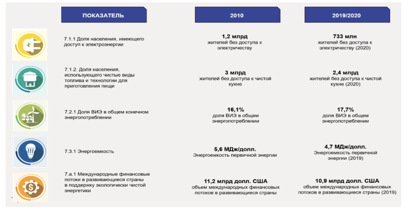preimuschestva bioenergetiki pered traditsionnymi istochnikami energii