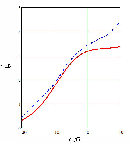 primenenie adaptivnyh filtrov dlya podavleniya shumov