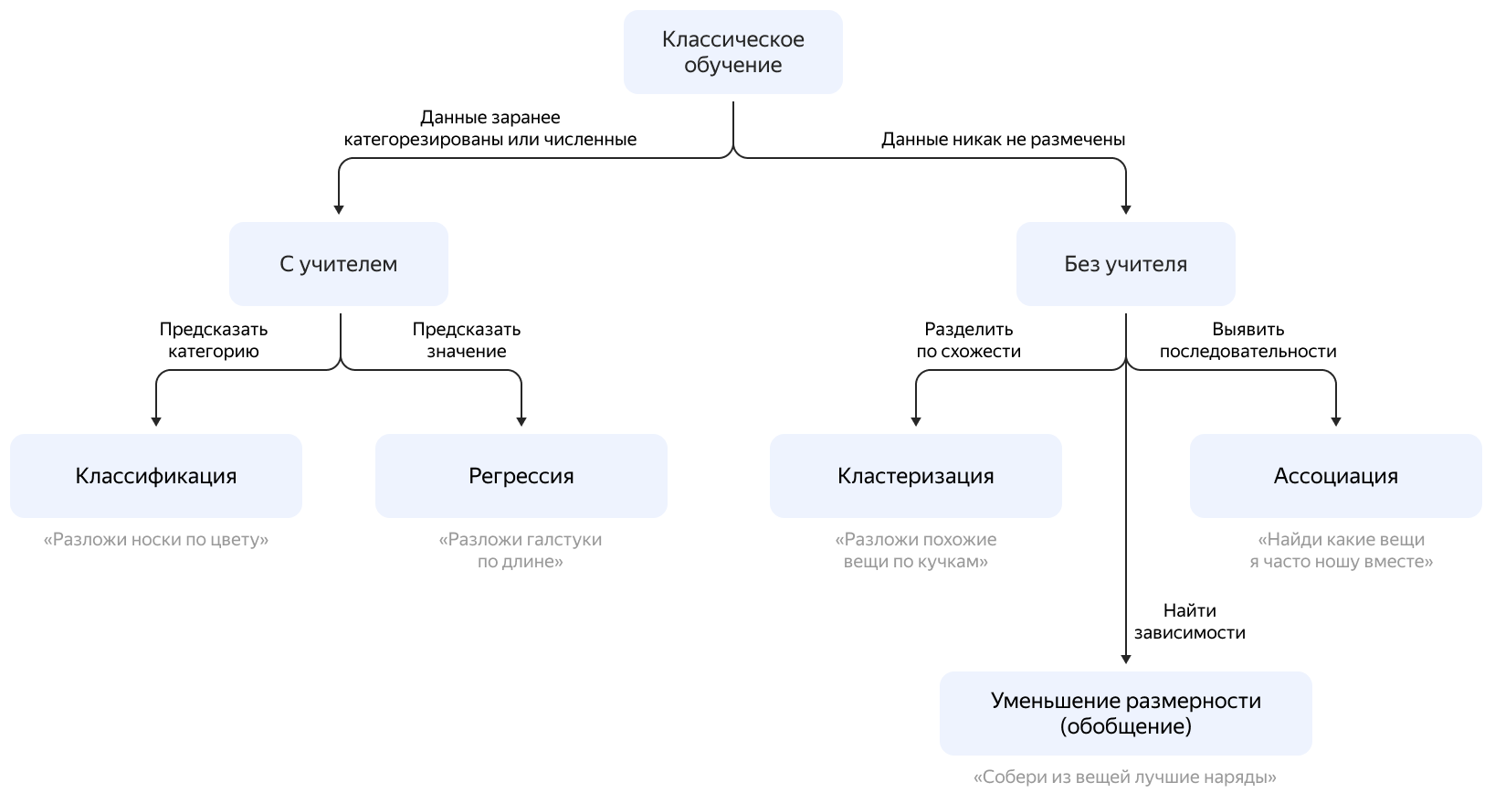 primenenie glubokogo obucheniya dlya obnaruzheniya i klassifikatsii radiolokatsionnyh signalov