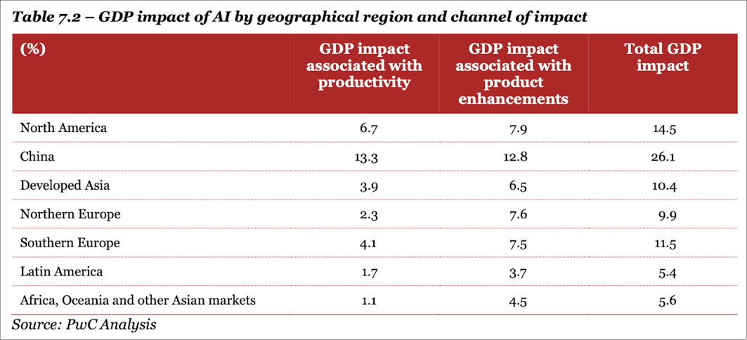 primenenie iskusstvennogo intellekta dlya optimizatsii energopotrebleniya