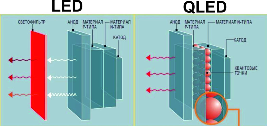primenenie lcd i oled displeev v razlichnyh ustroystvah