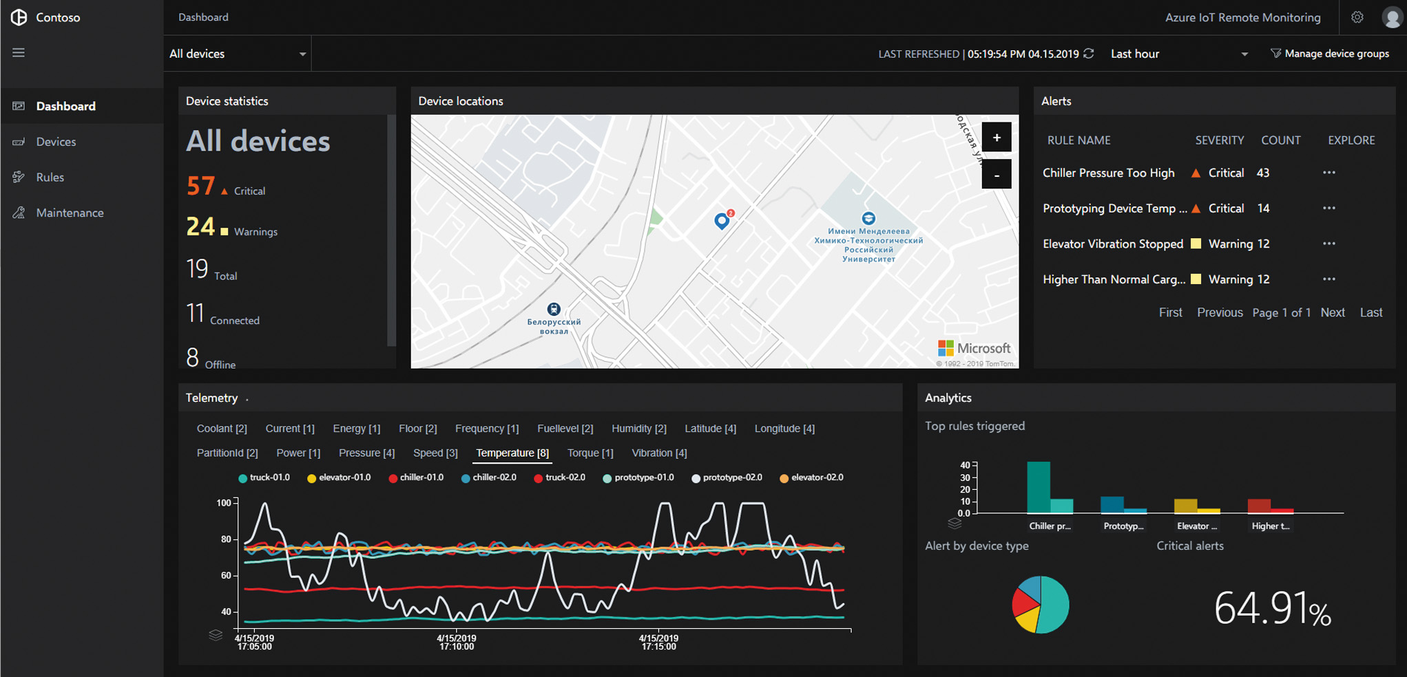 primenenie metodov mashinnogo obucheniya dlya obucheniya robotov pomoschnikov vypolneniyu slozhnyh zadach