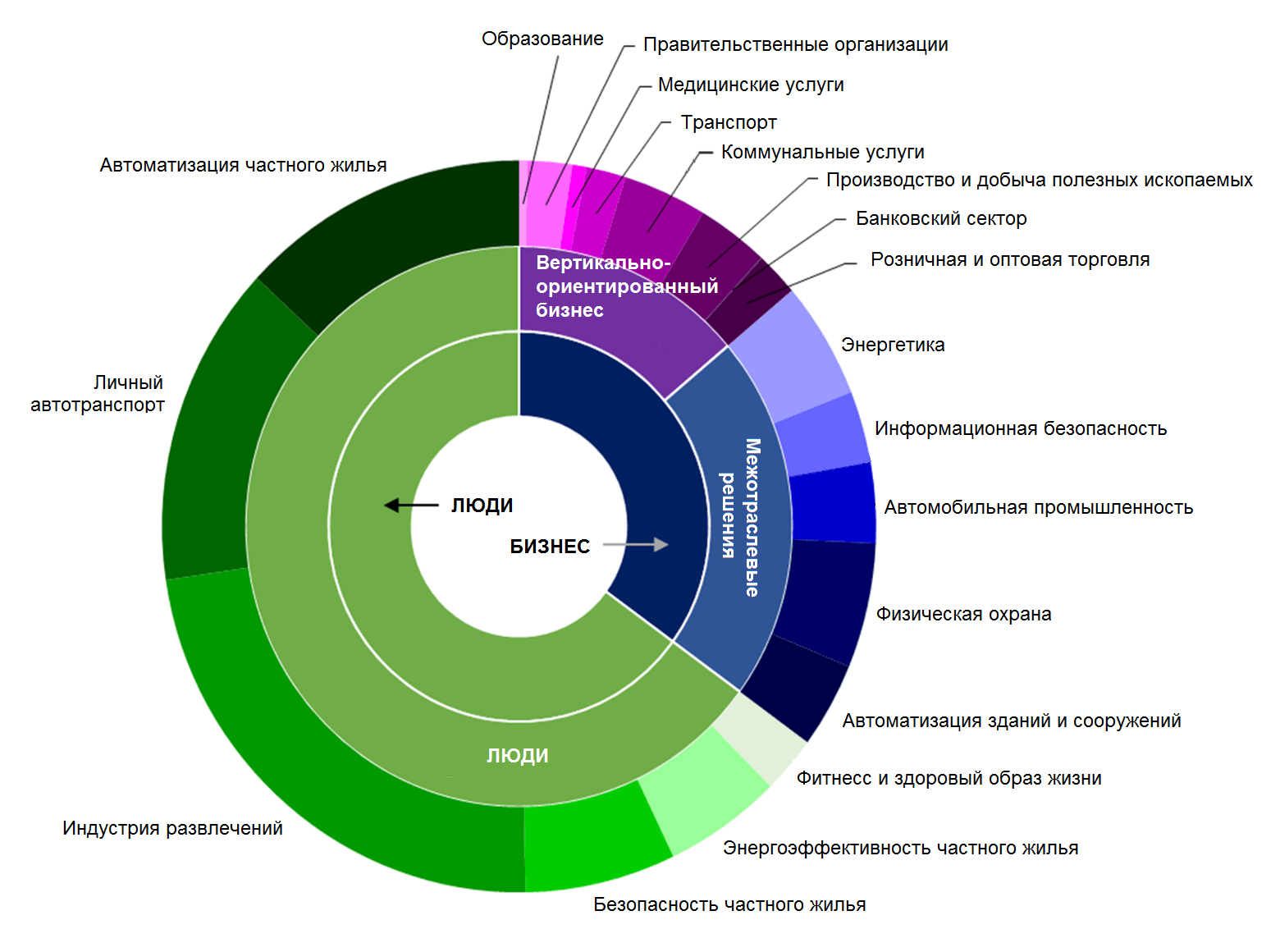 primenenie mikrokontrollerov v iot ustroystvah serdtse interneta veschey