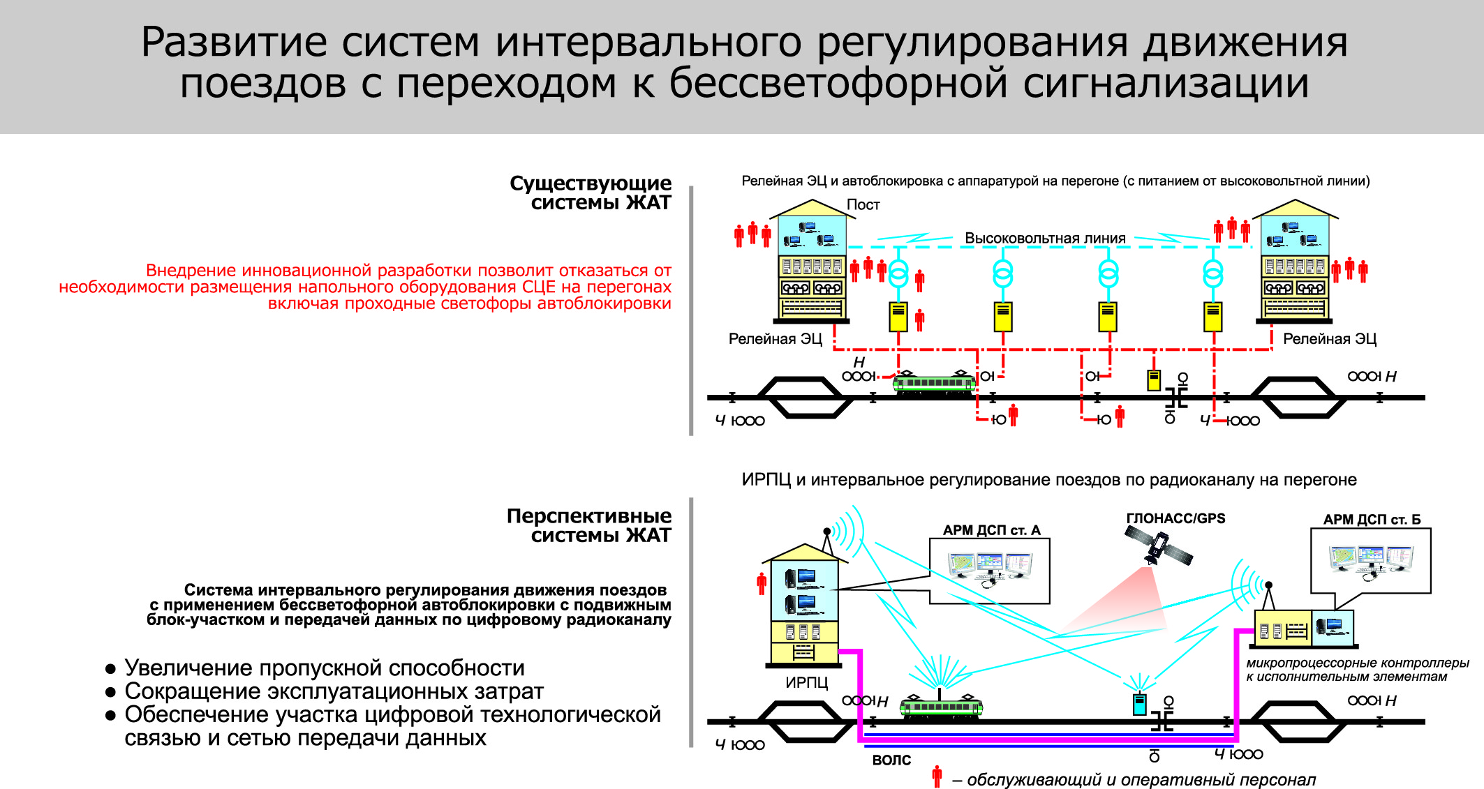 primenenie radiosvyazi v sistemah upravleniya dvizheniem poezdov