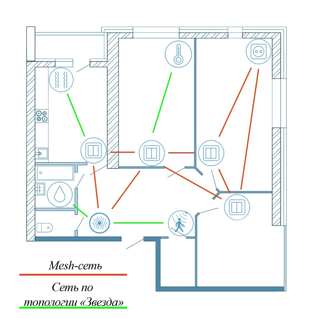 primenenie tehnologiy bluetooth wi fi i zigbee v sistemah umnyy dom