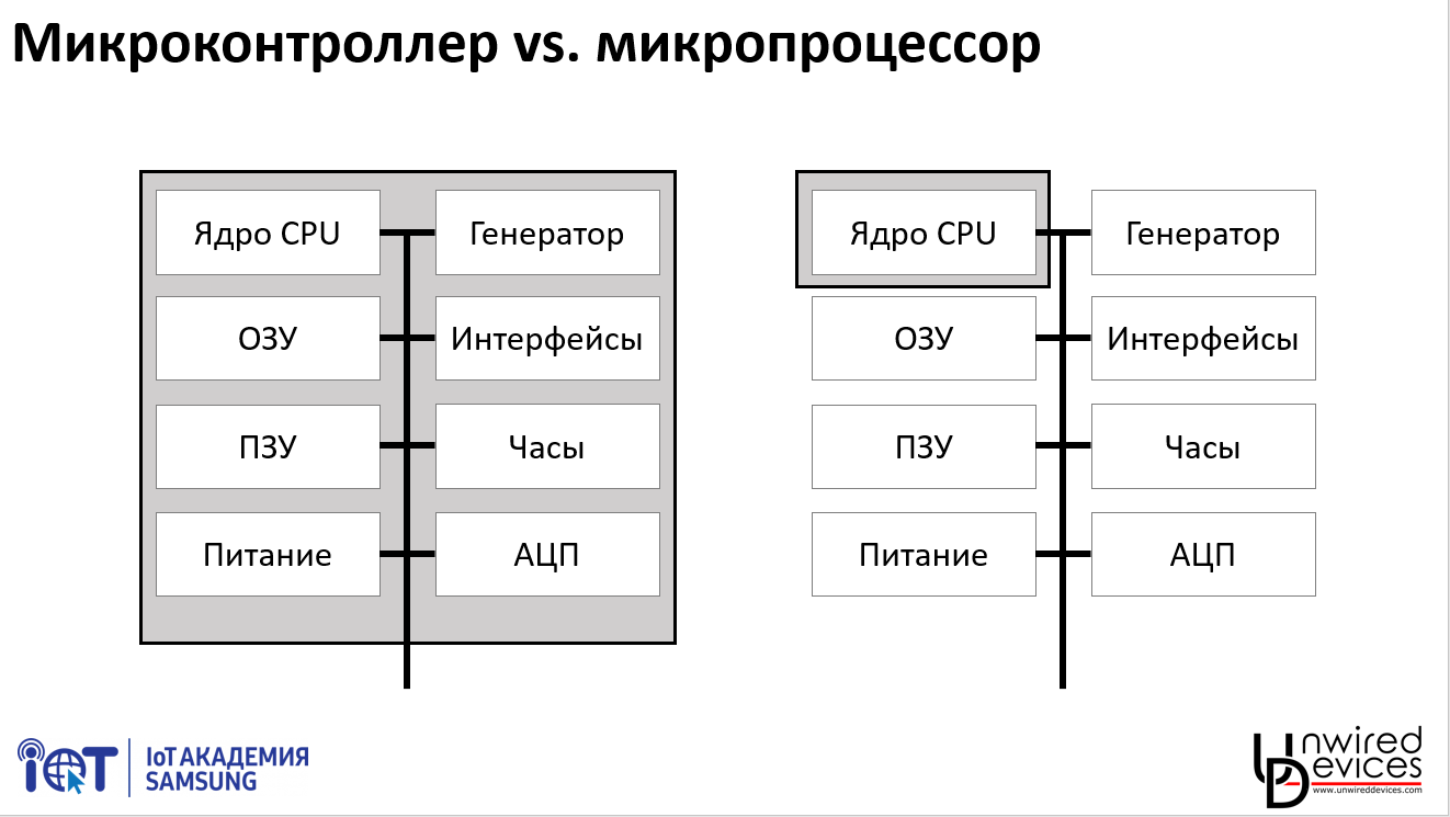primery proektov na yazyke basic dlya mikrokontrollerov ot prostogo k slozhnomu