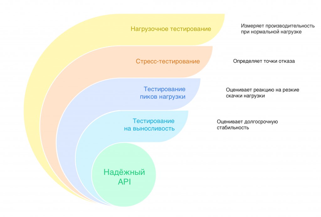 problemy i resheniya pri testirovanii vysokochastotnyh ustroystv