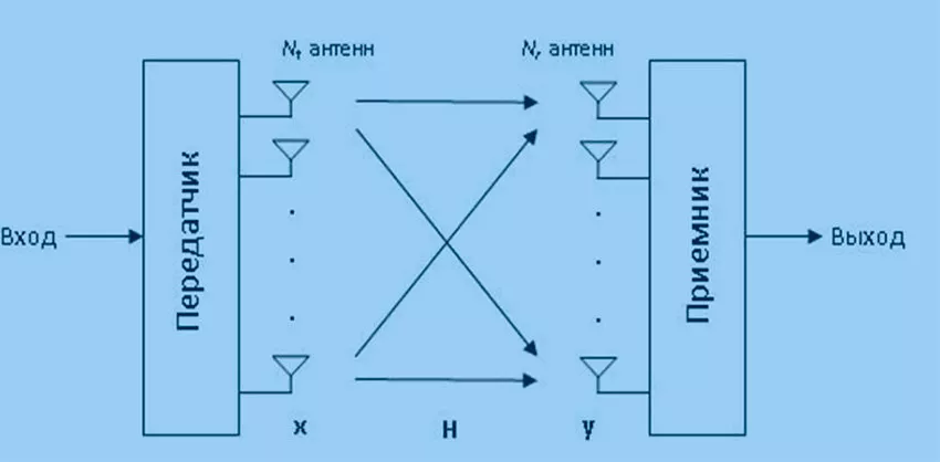 Проектирование антенн с низким уровнем боковых лепестков⁚ Путь к эффективной и точной передаче сигнала 1 proektirovanie antenn s nizkim urovnem bokovyh lepestkov put k effektivnoy i tochnoy peredache signala