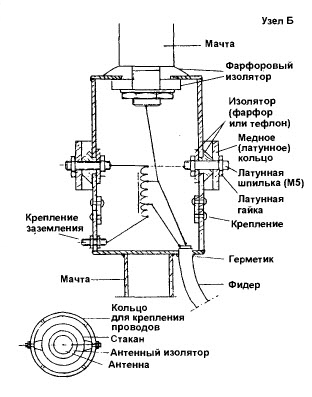 proektirovanie energoeffektivnyh antenn dlya radiolyubitelskih konstruktsiy