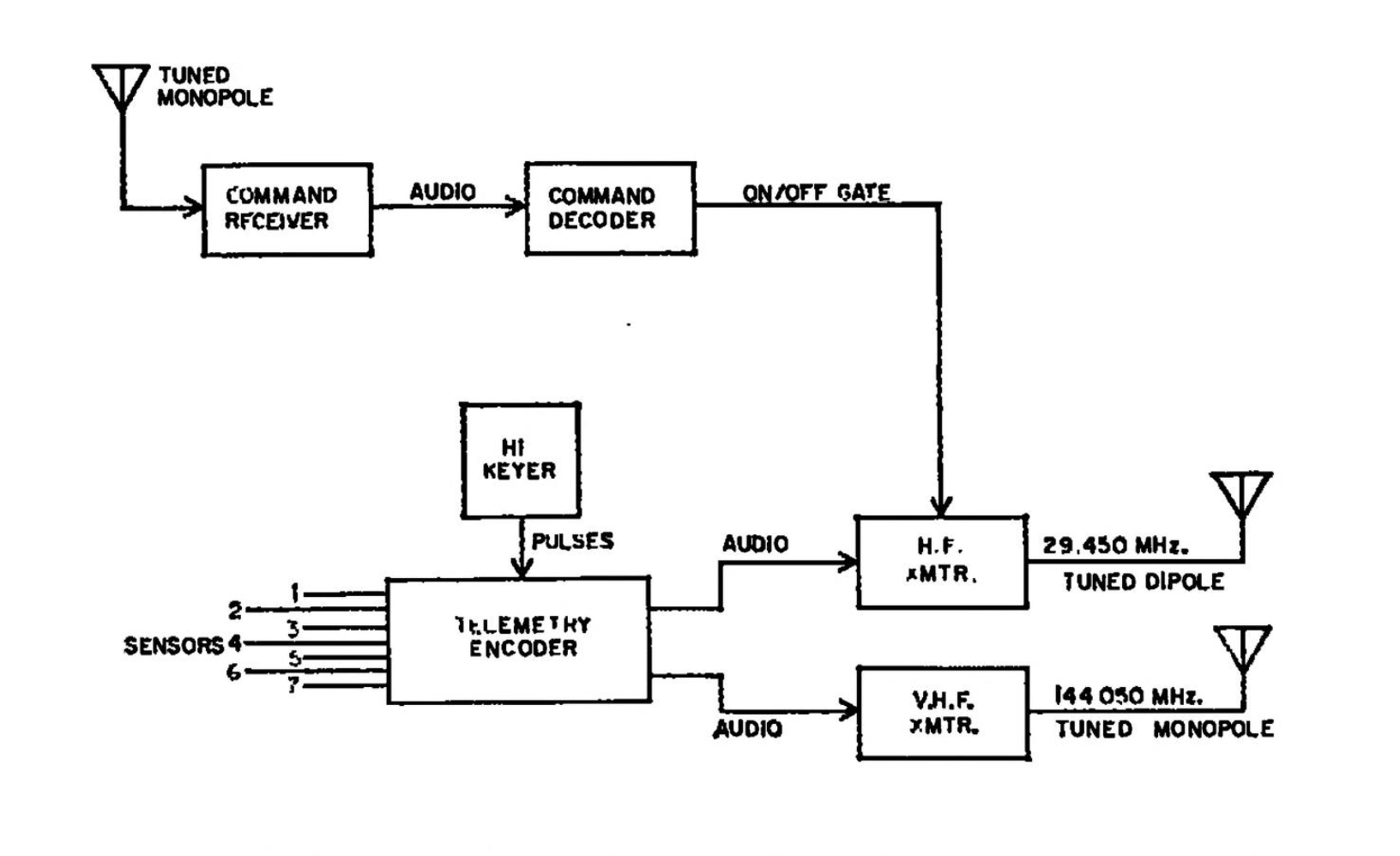 proektirovanie i izgotovlenie sputnikovyh radiomayakov dlya lyubitelskih issledovaniy