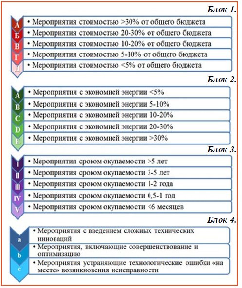 proektirovanie malogabaritnyh i energoeffektivnyh radiotehnicheskih ustroystv put k miniatyurizatsii i energosberezheniyu