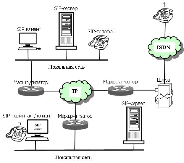 protokoly dostupa k srede v setyah radiosvyazi obespechenie effektivnosti i nadezhnosti