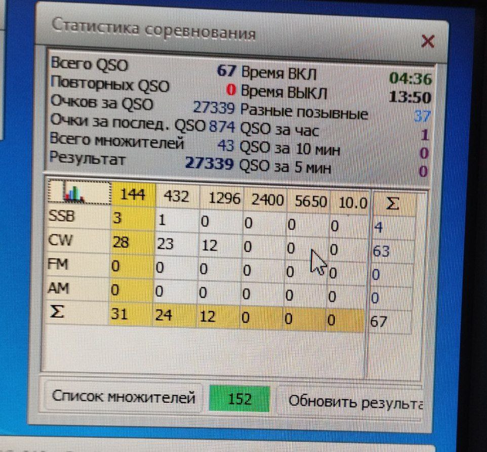 rabota v komande na radiolyubitelskih sorevnovaniyah klyuch k pobede