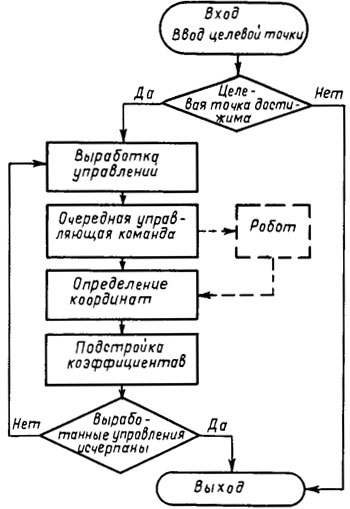 razrabotka adaptivnyh algoritmov upravleniya dlya robotov pomoschnikov v dinamicheskih sredah