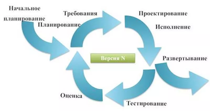 razrabotka metodov modelirovaniya energoeffektivnosti kompleksnyy podhod k optimizatsii