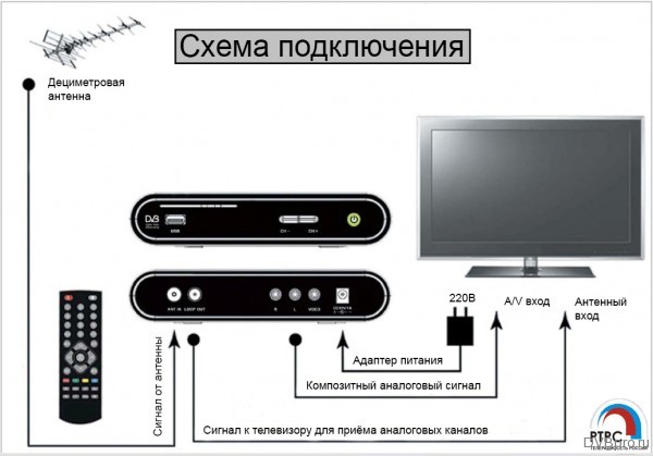 remont istochnikov pitaniya radioapparatury polnoe rukovodstvo dlya radiolyubiteley i professionalov