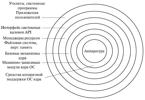 sistemy upravleniya realnogo vremeni arhitektura i osobennosti