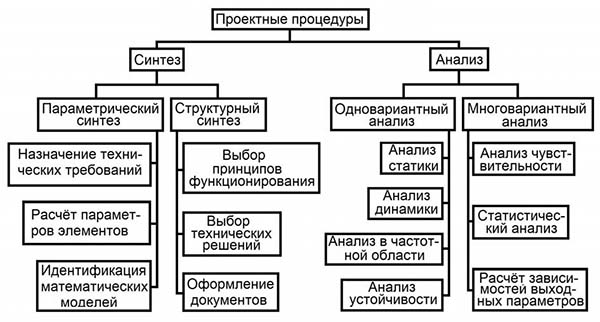 sovremennye sapr dlya proektirovaniya elektronnyh shem obzor i sravnenie