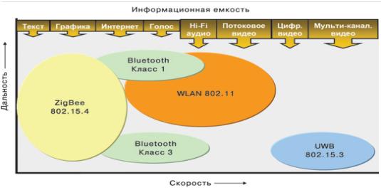 sravnitelnyy analiz energoeffektivnosti protokolov bluetooth wi fi i zigbee