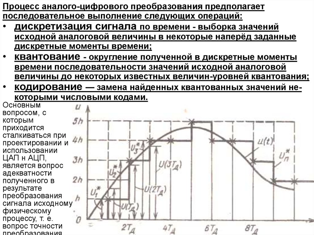 tsifro analogovoe preobrazovanie printsipy i vybor tsap