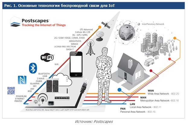 vliyanie besprovodnyh tehnologiy na energopotreblenie mobilnyh ustroystv