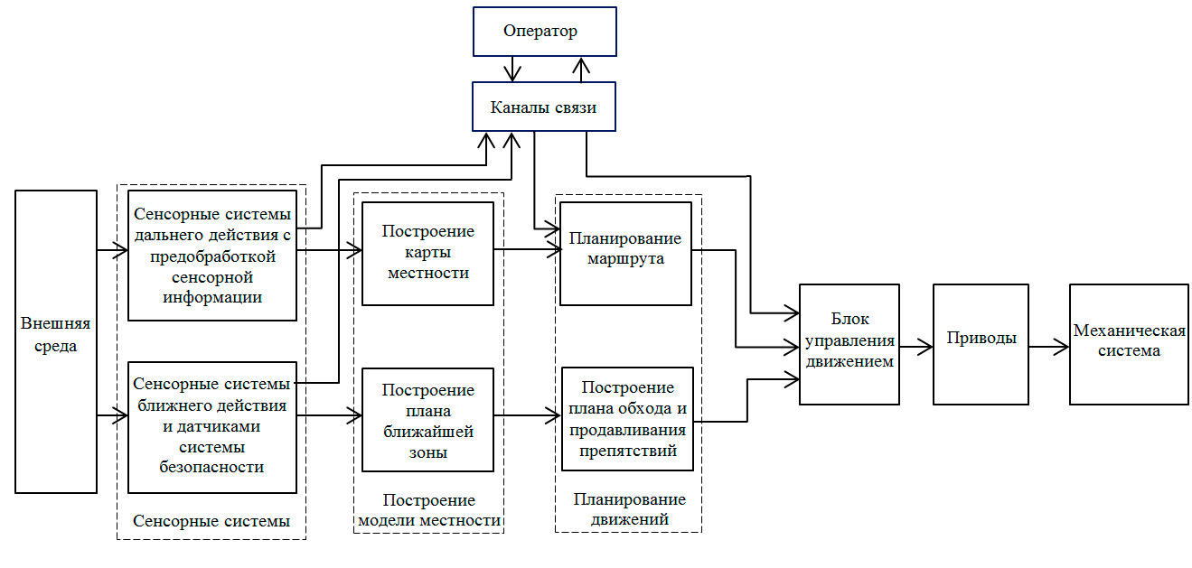 vliyanie energoeffektivnosti komponentov na vremya avtonomnoy raboty robotov pylesosov