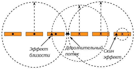 vliyanie perenapryazheniy na dolgovechnost radioelektronnyh komponentov