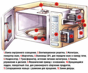 vstroennye mikrovolnovye pechi osobennosti konstruktsii i integratsii v kuhonnogo dizayna