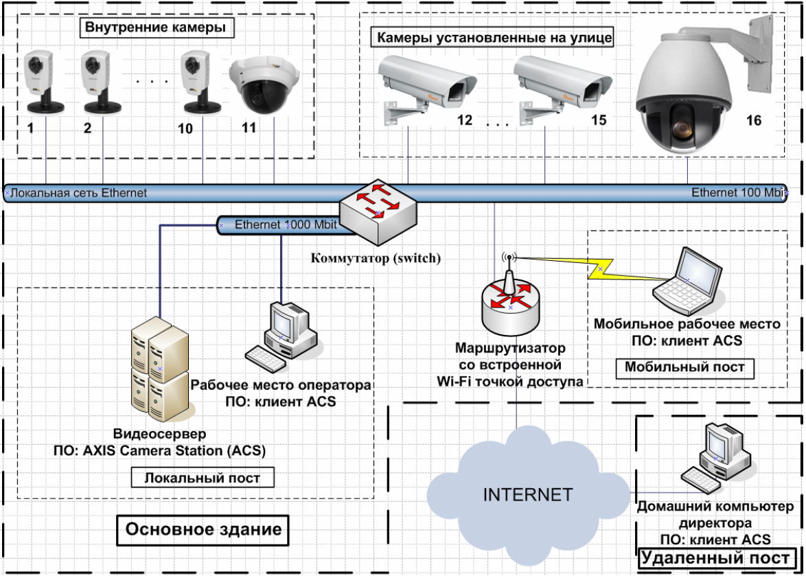 vybor optimalnogo oborudovaniya dlya videosistem polnoe rukovodstvo
