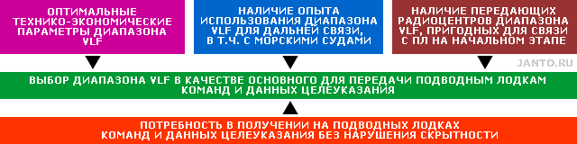 vybor optimalnoy konfiguratsii dlya razlichnyh radiolyubitelskih vidov svyazi