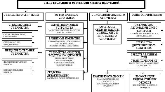 vybor sredstv zaschity ot elektromagnitnyh izlucheniy rukovodstvo dlya pokupatelya