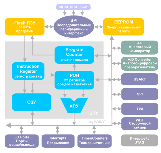 vzaimodeystvie mikrokontrollerov osobennosti realizatsii svyazi cherez i2c spi i uart