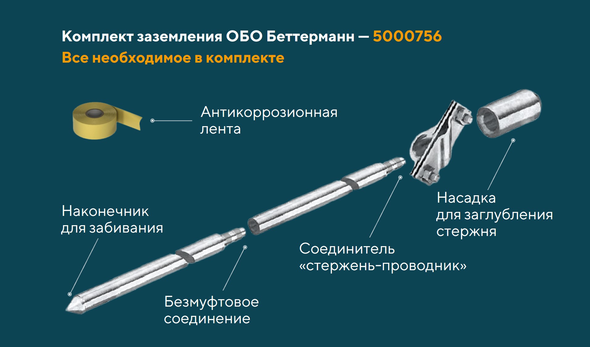 zazemlenie i ego rol v zaschite ot elektrostaticheskogo razryada